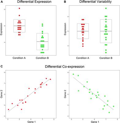 DysPIA: A Novel Dysregulated Pathway Identification Analysis Method